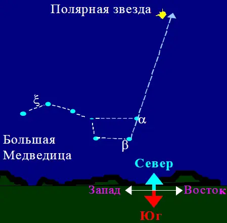 Где Находится Полярная Звезда На Небе Фото