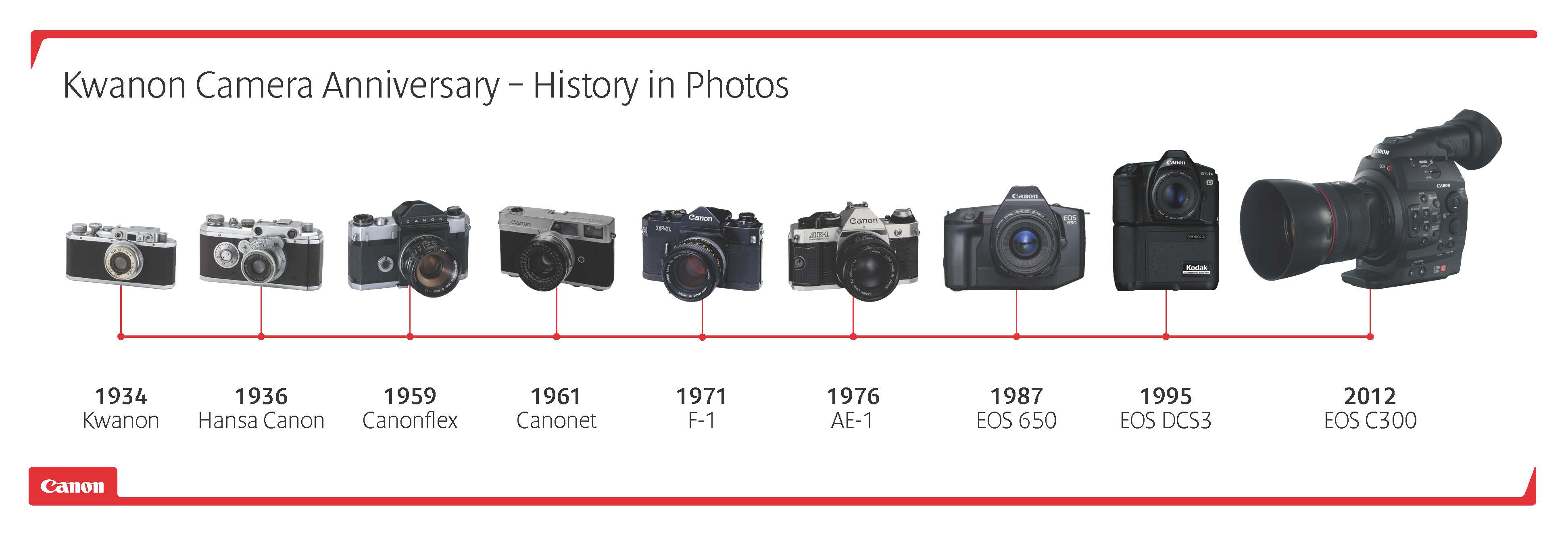 В каком году вышла камера. Фотокамера Кэнон 80в снизу. Canon линейка зеркальных камер Эволюция. Линейка фотоаппаратов Pentax по годам. Эволюция фотоаппаратов Canon по годам.