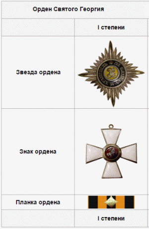 Орден Святого Георгия