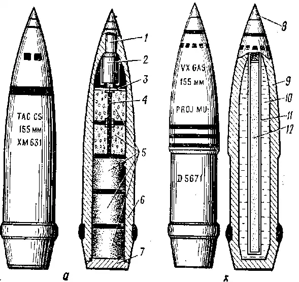 Боеприпасы картинки для детей