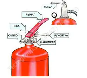Фото - как работает порошковый огнетушитель