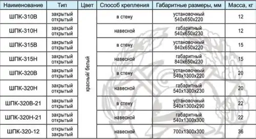 размеры пожарного щита