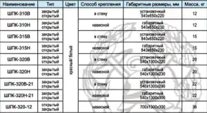 размеры пожарного щита