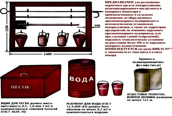 Пожарный величина. Пожарный щит ЩП-А Размеры. Комплектация пожарного щита по ГОСТ 12.4.009-83. Пожарный щит комплектация ГОСТ 2022. Пожарный щит комплектация ГОСТ 2021.