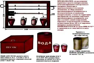 пожарный щит требования