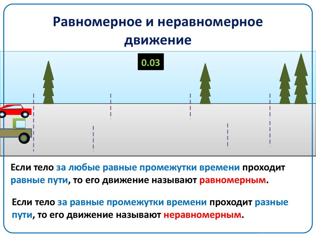 Скорость план урока 7 класс физика