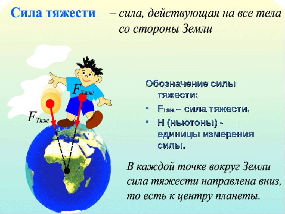 4 класса сил. Сила тяжести. Сила тяжести презентация. Презентация на тему сила тяжести. Сила тяготения обозначение.