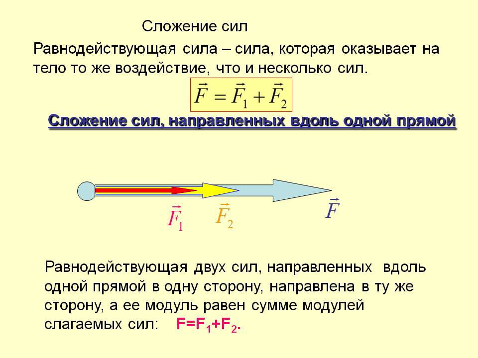 Сложение двух сил направленных по одной прямой равнодействующая двух сил 7 класс презентация