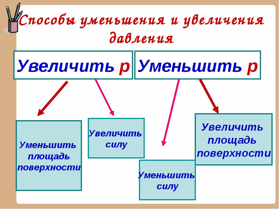 Уменьшение увеличение давление. Таблица способы уменьшения и увеличения давления физика 7. Таблица уменьшение давления и увеличение давления. Таблица по физике способы уменьшения и увеличения давления. Способы увеличения и уменьшения давления.