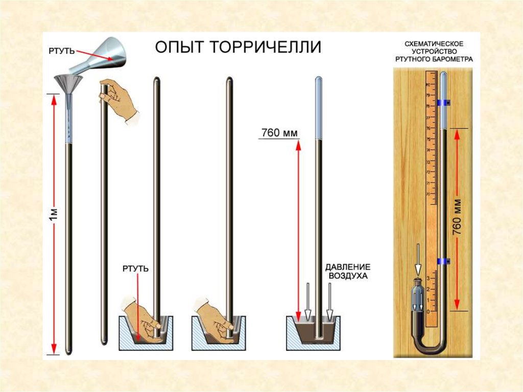 Столбик ртути в трубке. Ртутный барометр Эванджелиста Торричелли. Опыт Торричелли барометр. Измерение атмосферного давления опыт Торричелли. Ср 44 измерение атмосферного давления опыт Торричелли.