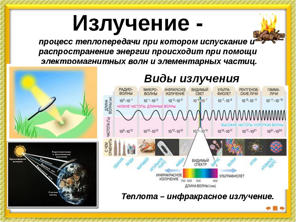 Презентация излучение 8 класс физика