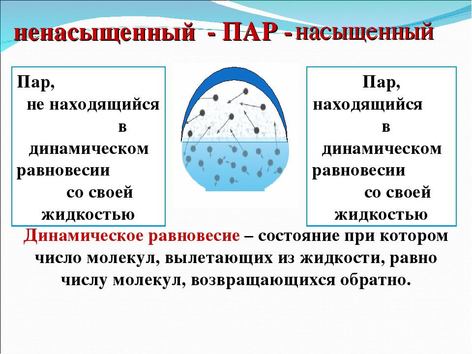 Молекулярная картина испарения