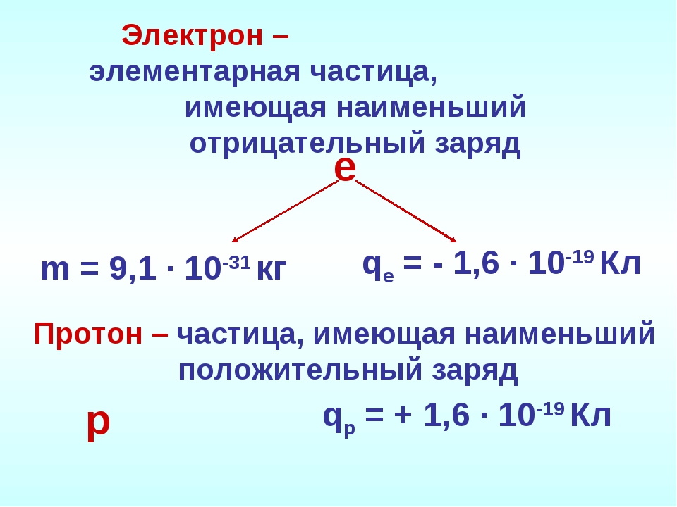 Делимость электрического заряда 8 класс. Частица, имеющая самый маленький отрицательный заряд. Частица имеющая наименьший отрицательный заряд называется. Физика 8 класс Делимость электрического заряда электрон. Частица имеющая наименьший отрицательный заряд.