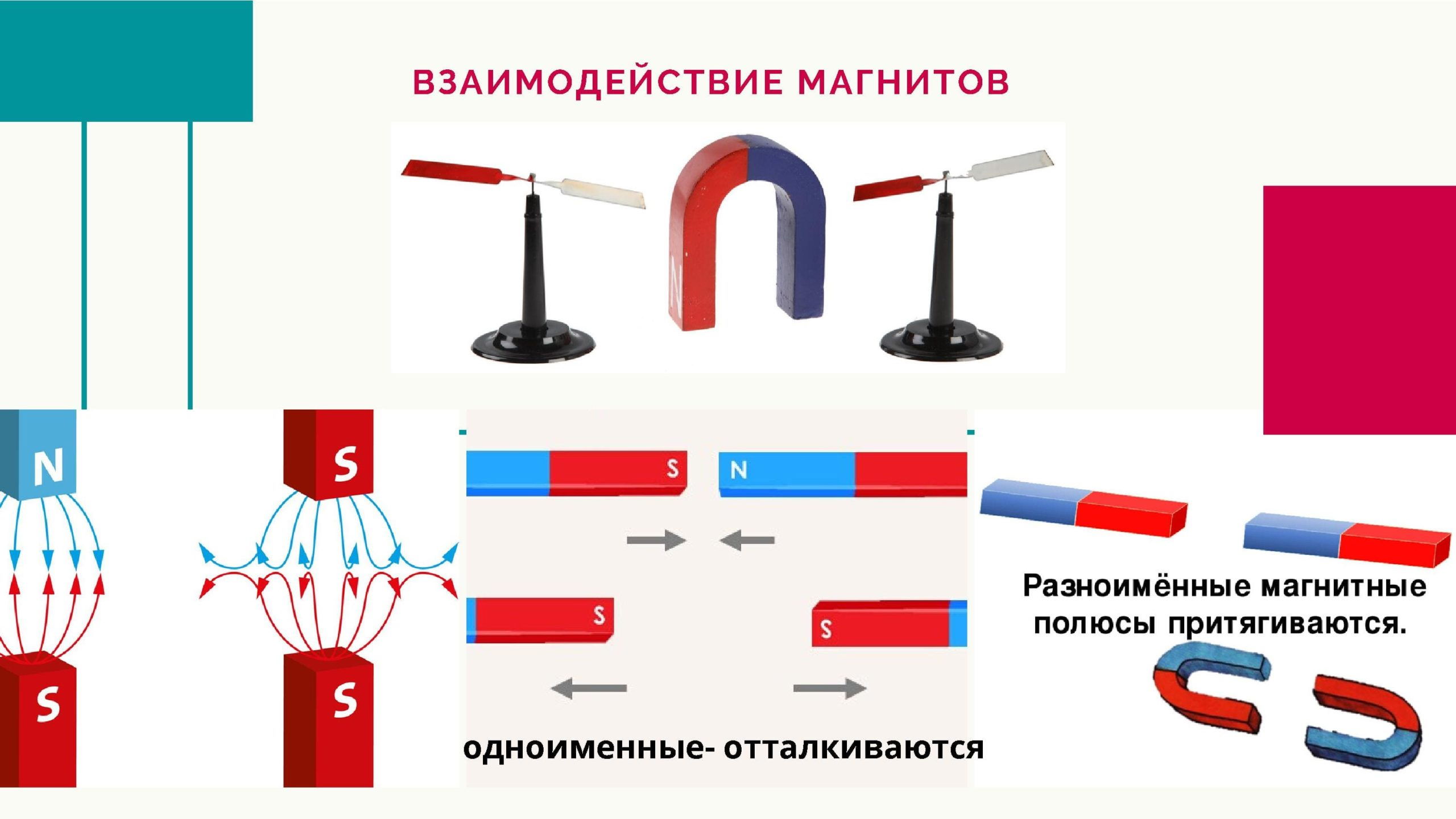 Картина магнитного поля существующего между одноименными полюсами магнитов