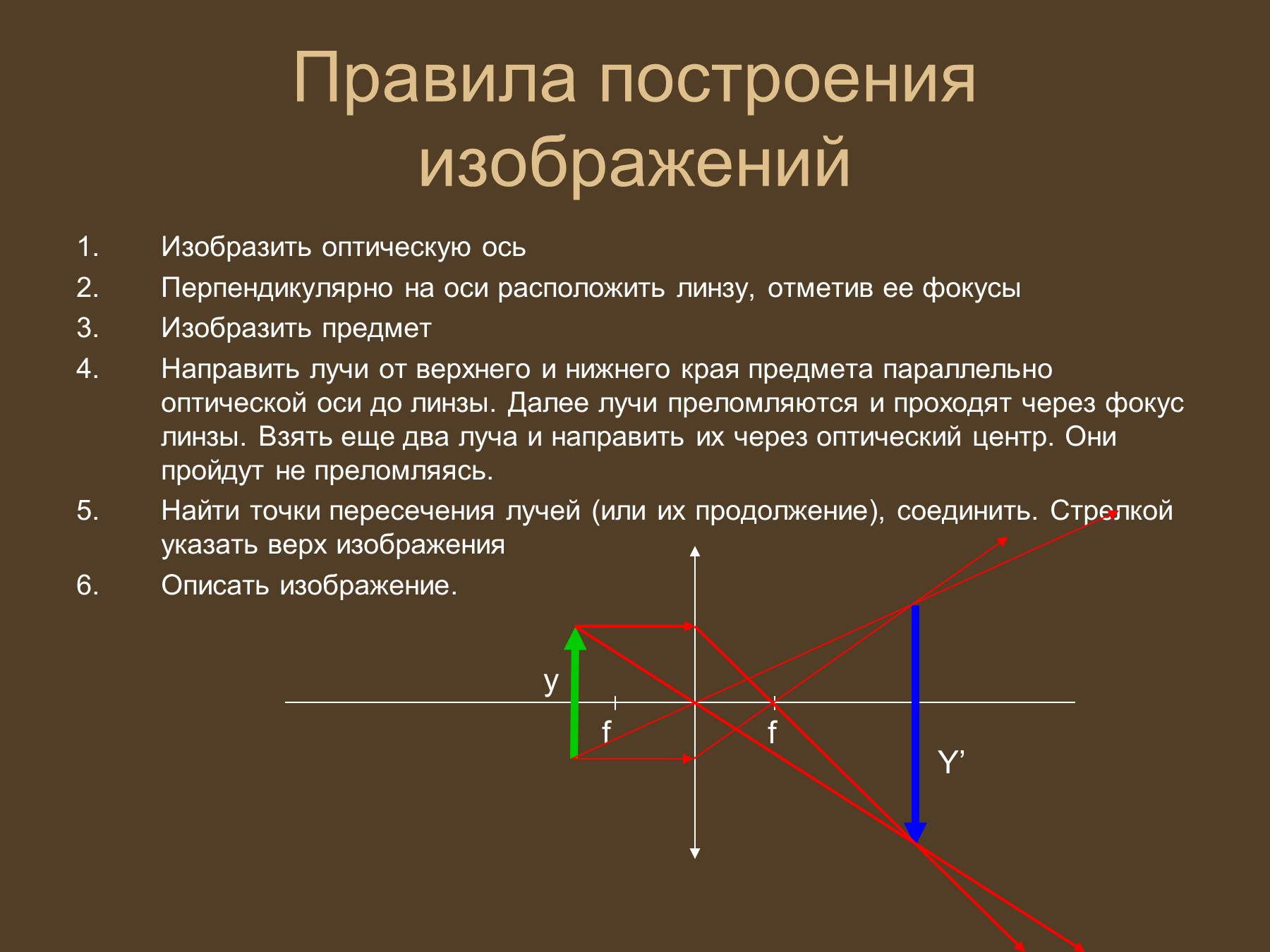 Собирающая линза рисунок физика 8 класс