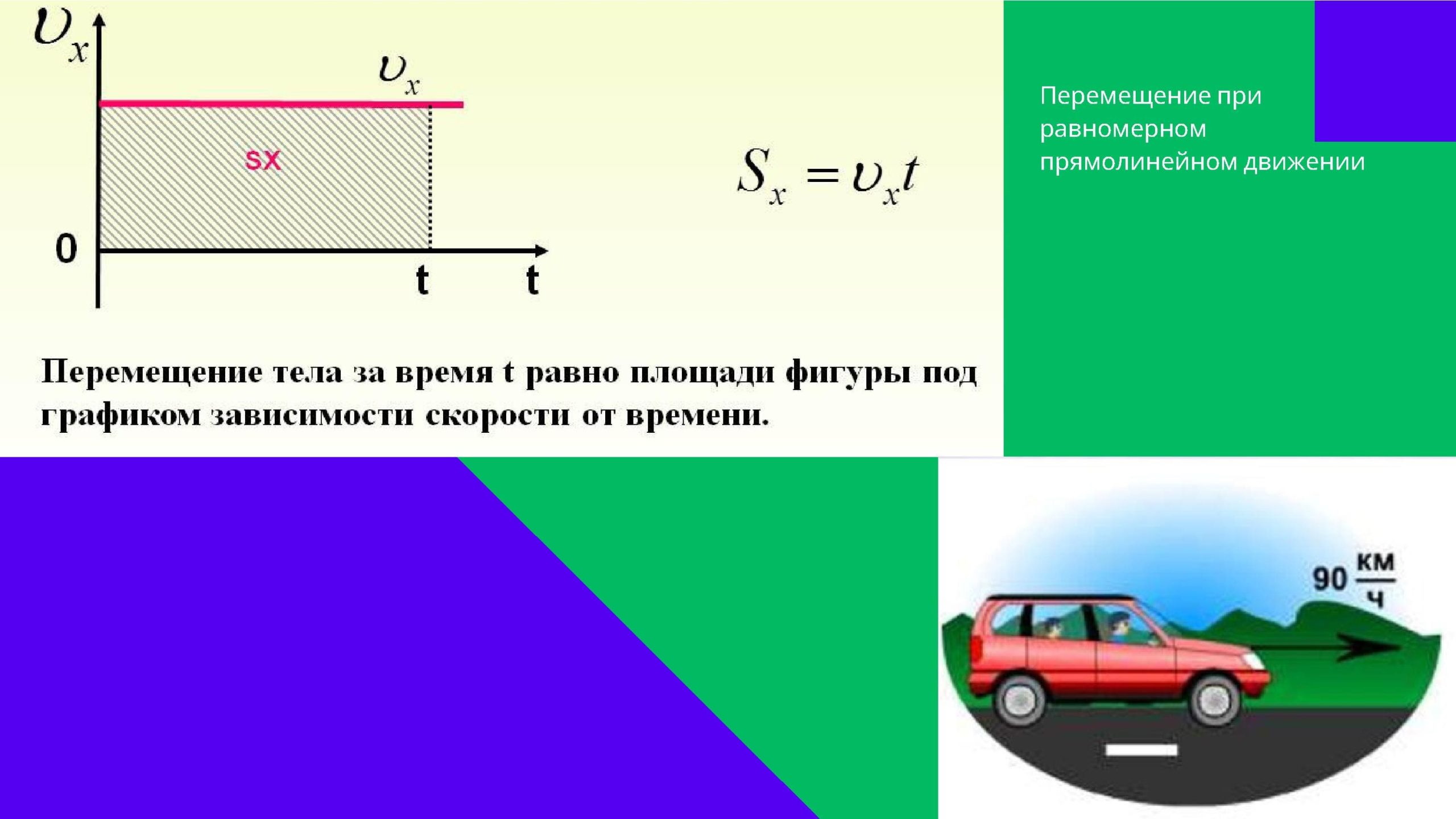 Формула перемещения тела при равномерном прямолинейном движении