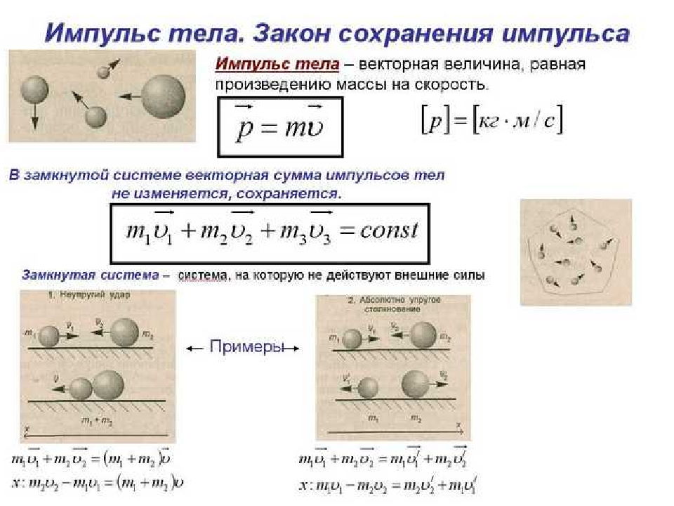 Импульс силы импульс тела закон сохранения импульса презентация