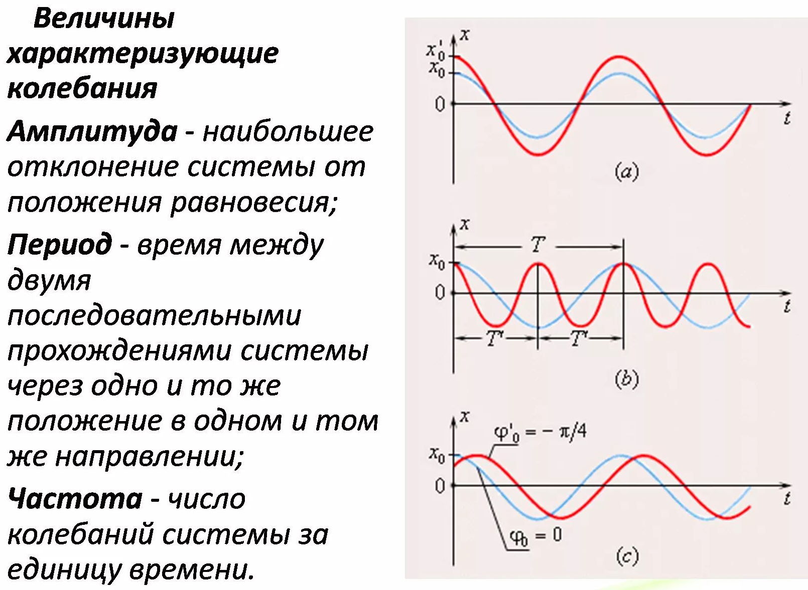 Величины характеризующие колебательное движение. Величины характеризующие механические колебания. Чем характеризуется колебательное движение. Величины характеризующие колебательное движение 9 класс тест. Ср 28 величины характеризующие колебательное движение гармонические.