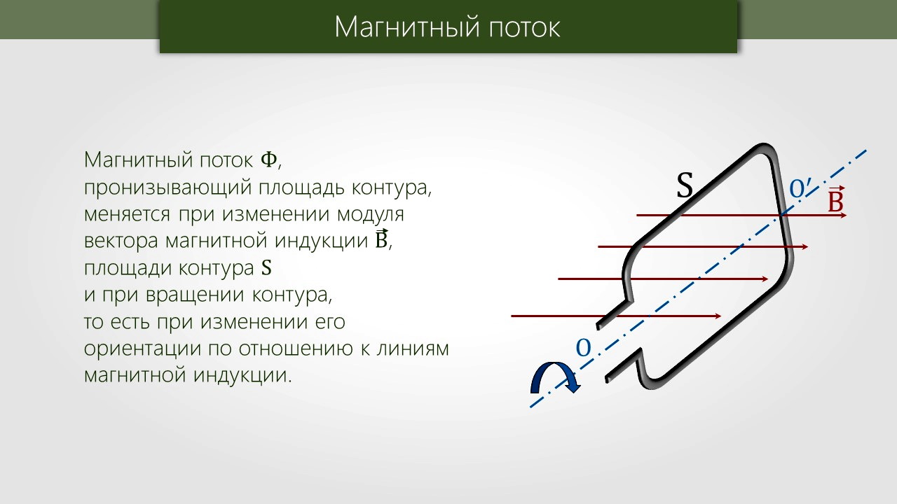 Магнитный поток ответы. Магнитный поток формула 9 класс. Физика формулы 9 класс магнитный поток. Магнитный поток физика 9 класс. Магнитный пооток9 класс.