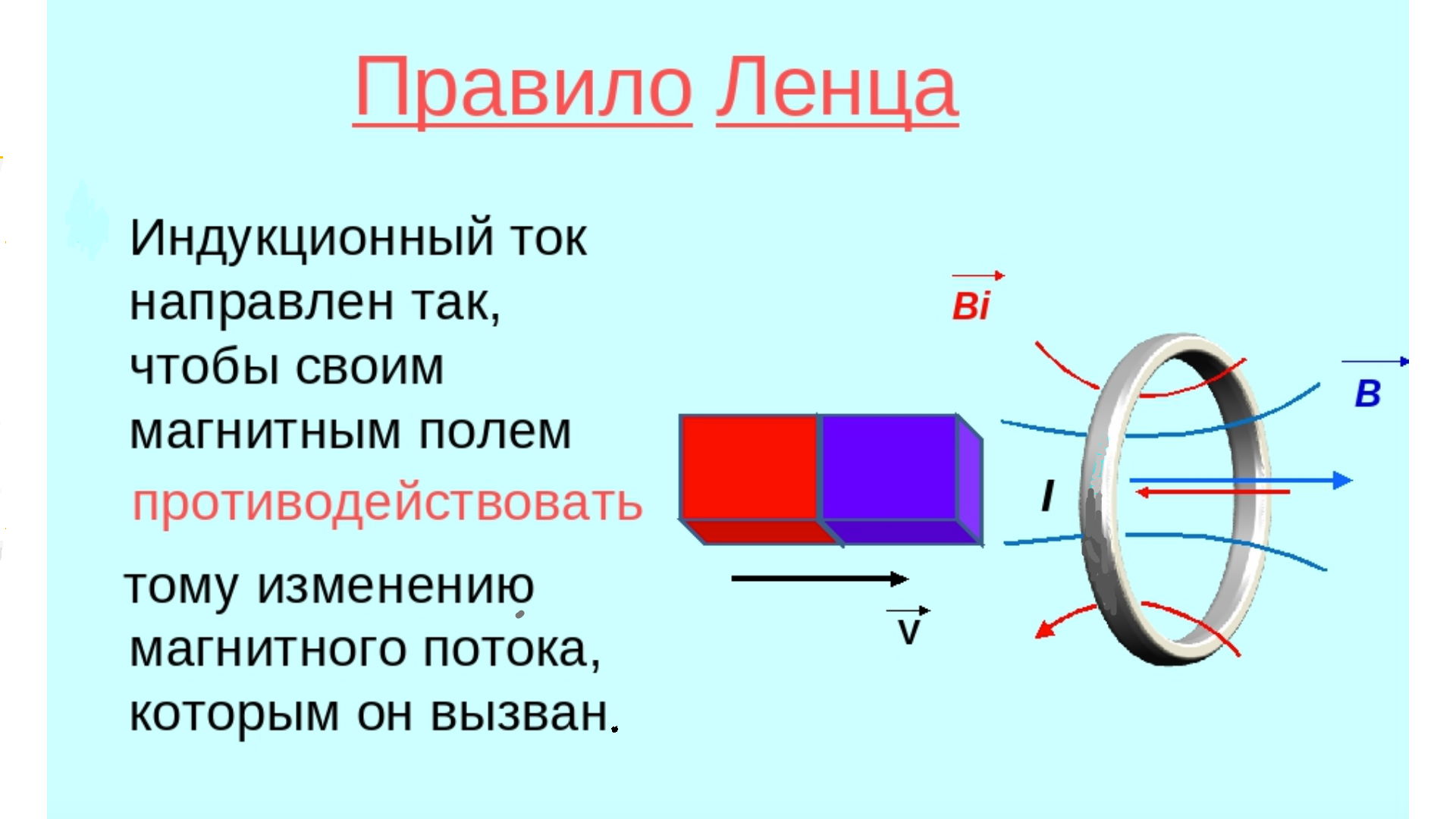 Явление электромагнитной индукции направление индукционного тока