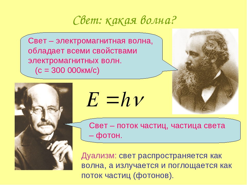 Свет как электромагнитная волна презентация