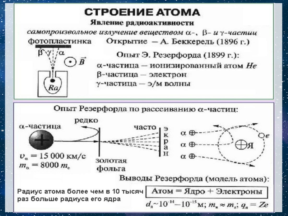 Рассмотрите рисунок 204 на котором показаны траектории вылетающих из радиоактивного источника через