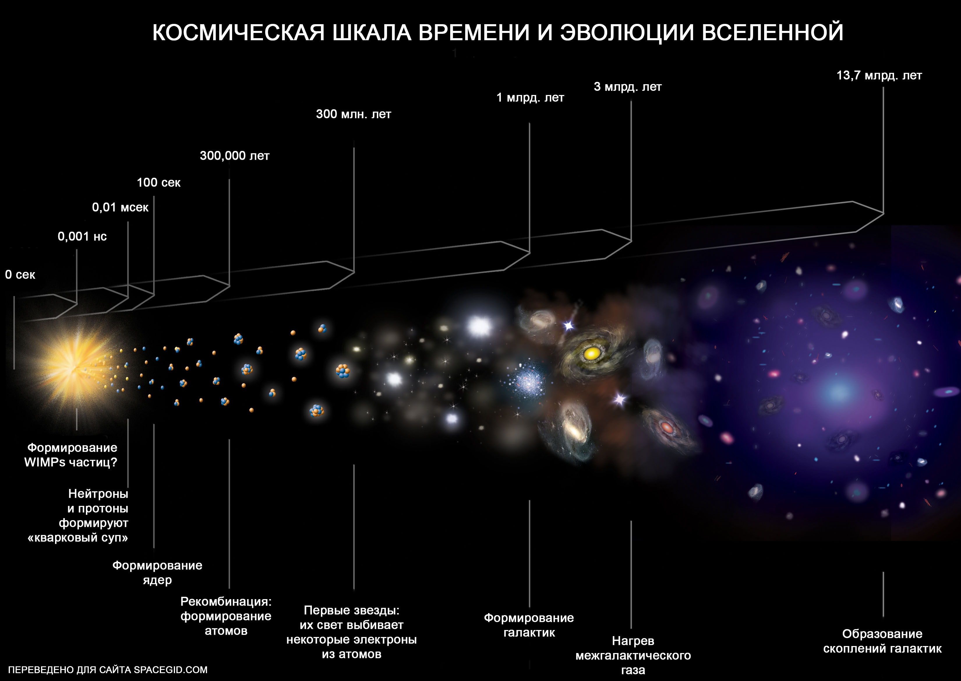 Возникновение и эволюция вселенной презентация