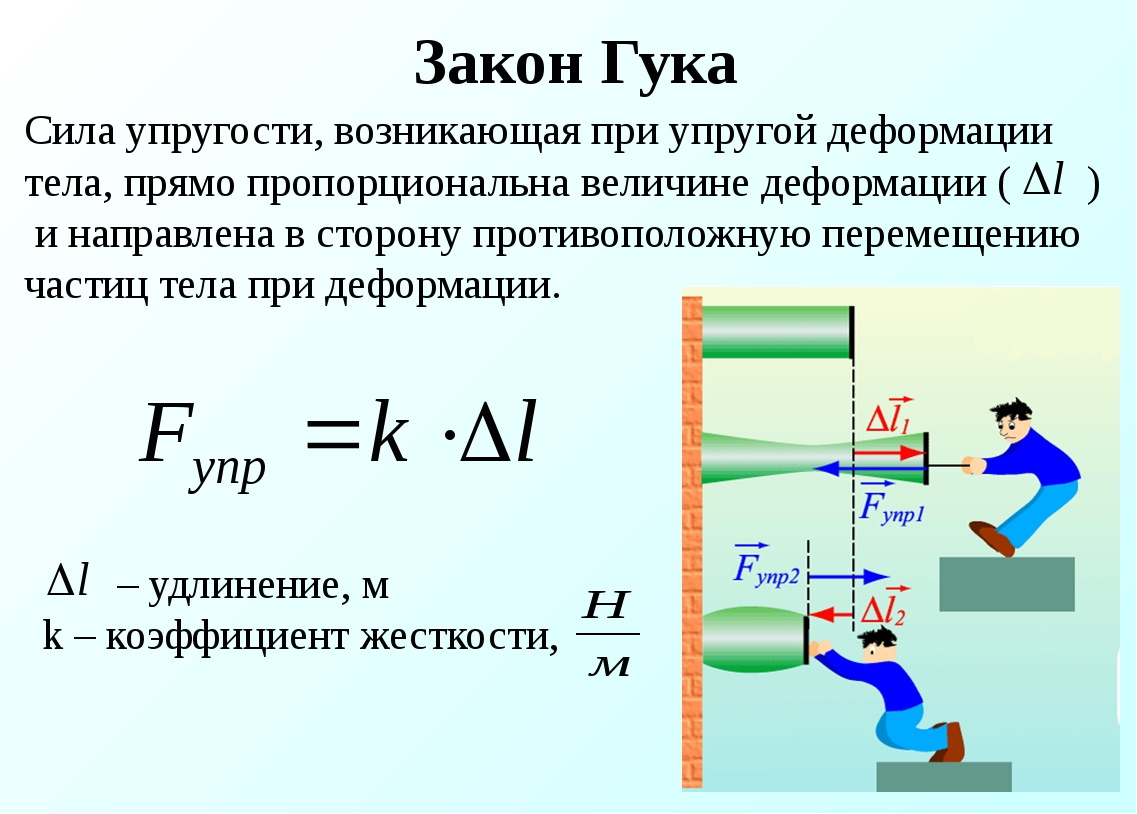 Закон гука проект по физике 7 класс