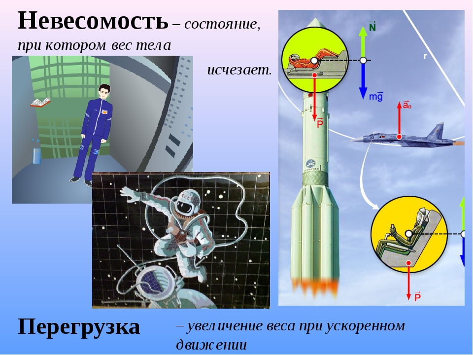 Физика и космос индивидуальный проект