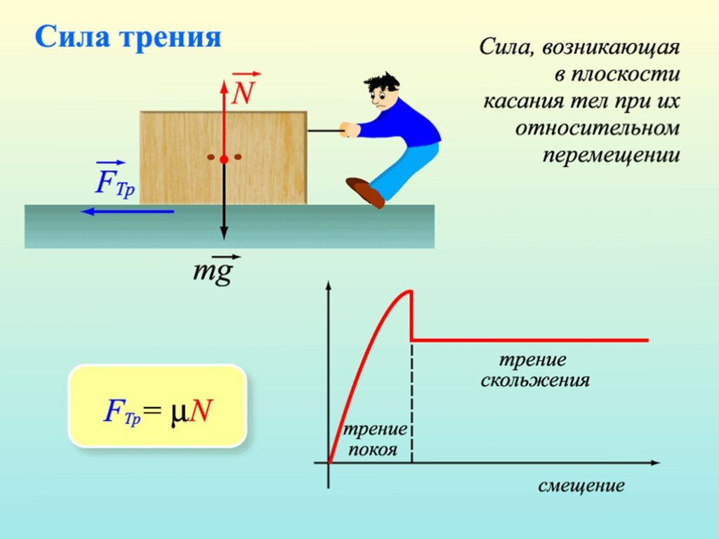 Куда действуют силы. Сила трения формула 7 класс. Сила трения 7 класс физика формула. Формула для вычисления силы трения 7 класс. Формула силы трения 7 класс по физике.