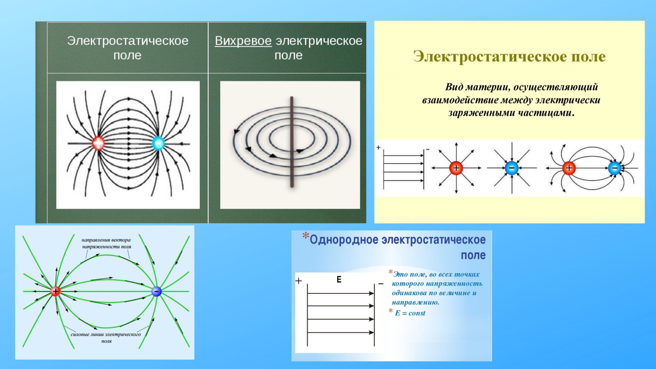 Изображение электростатического поля