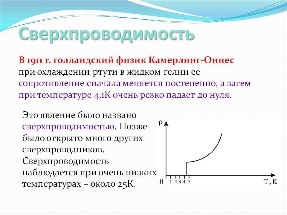 Открытие сверхпроводимости презентация