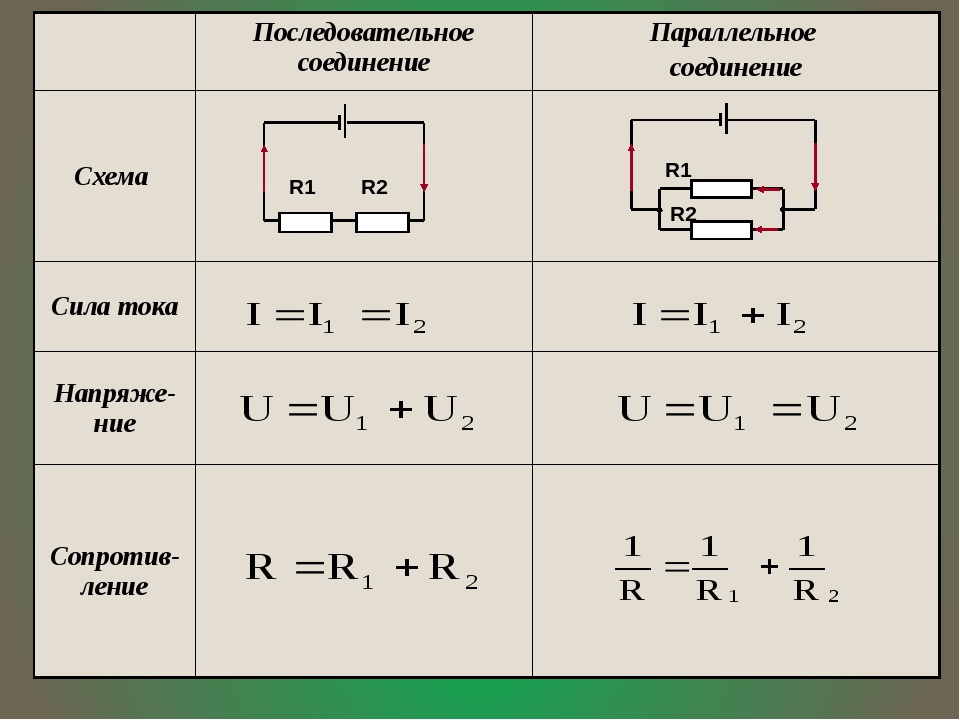 Какие ошибки допущены во всех трех схемах физика 8 класс