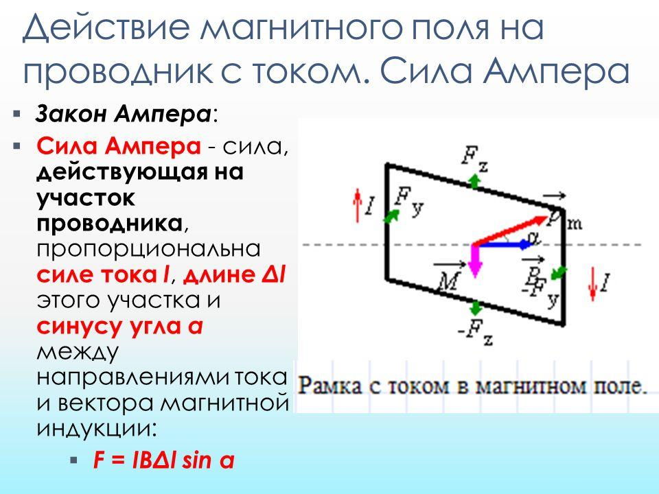 Магнитное действует на. Действие магнитного поля на проводник с током закон Ампера. Сила действующая на проводник с током закон Ампера. Действие магнитного поля на ток закон Ампера. Действие магнитного поля на прямолинейный проводник с токо.