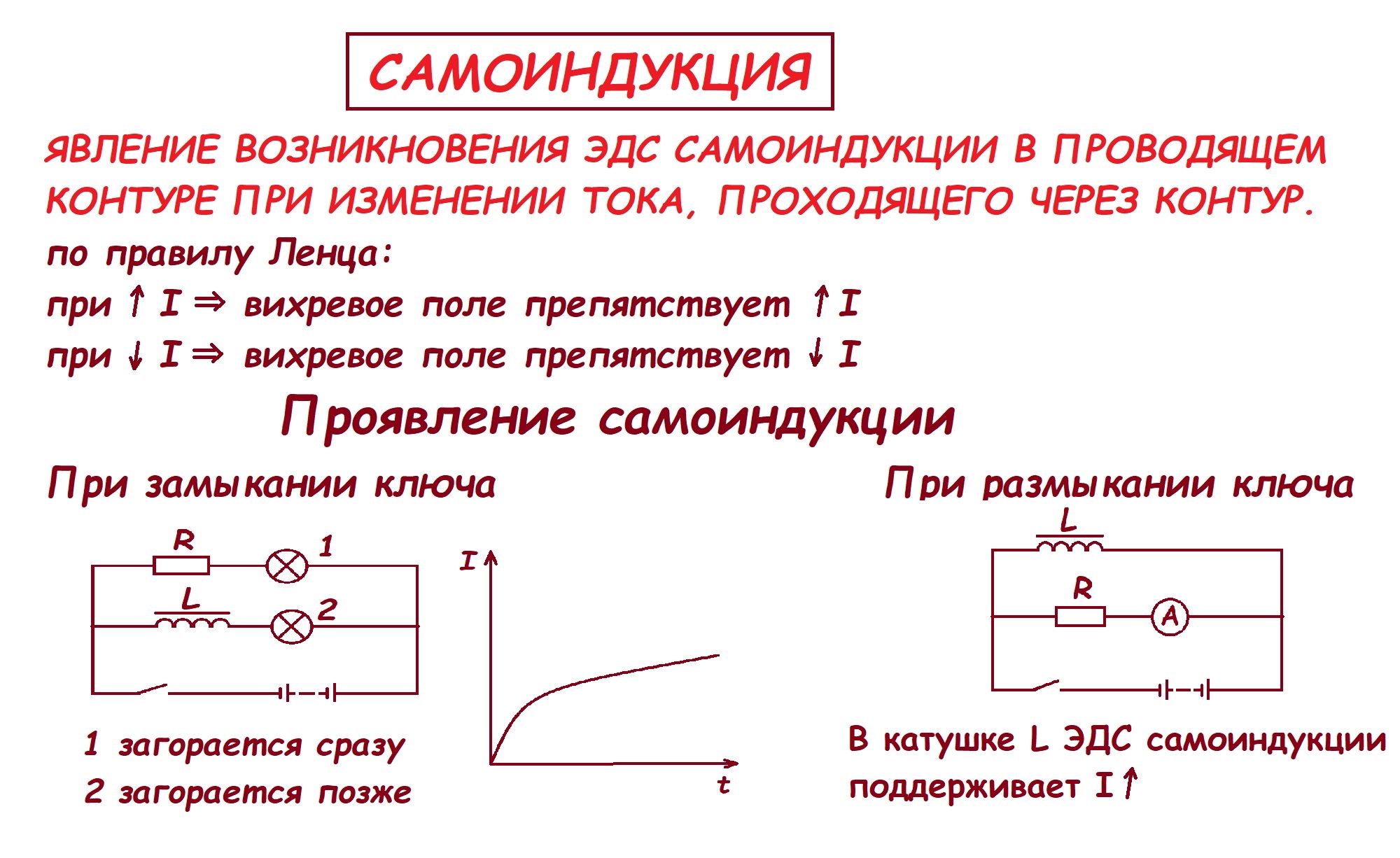 Эдс самоиндукции рисунок. Самоиндукция физика 11. Явление электромагнитной самоиндукции. Самоиндукция Индуктивность 11 класс. Закон Ленца явление самоиндукции ЭДС самоиндукции.