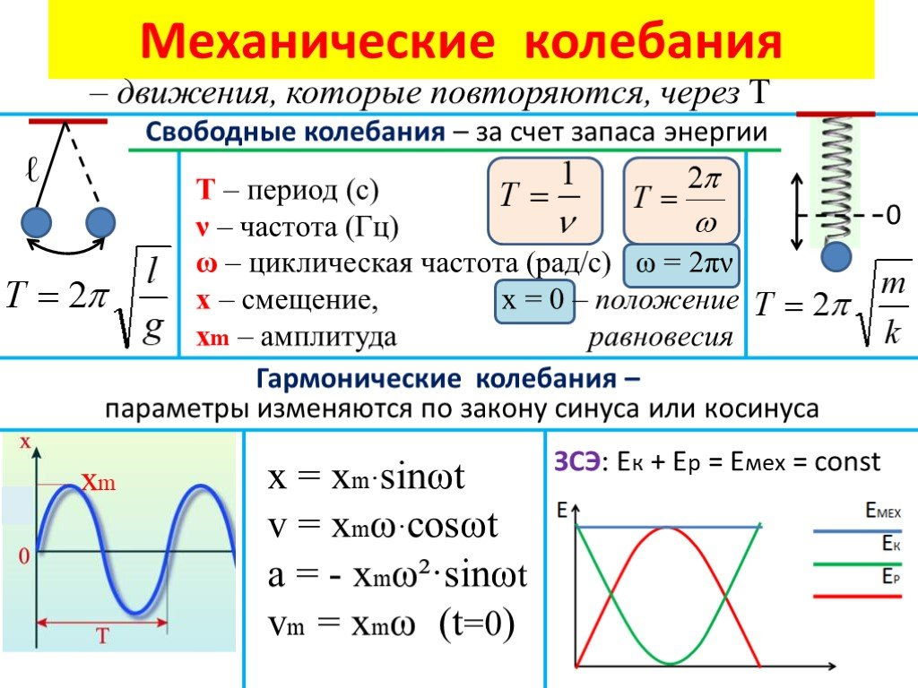 1 какая из систем изображенных на рисунке не является колебательной