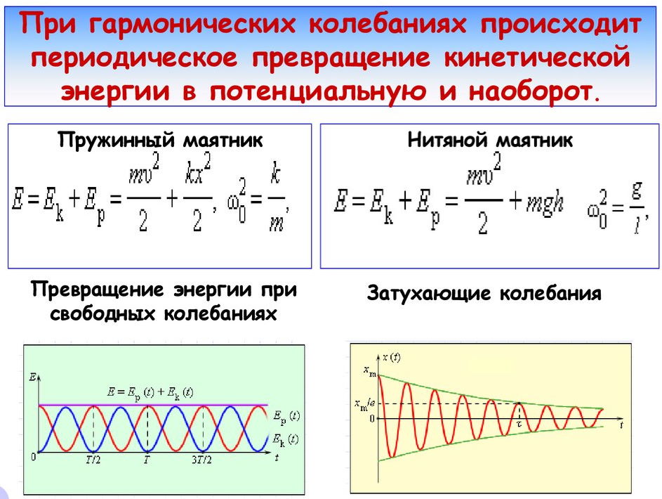 Энергия колебаний груза