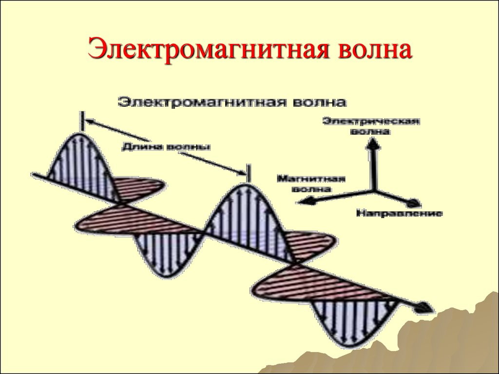 Проект электромагнитные волны