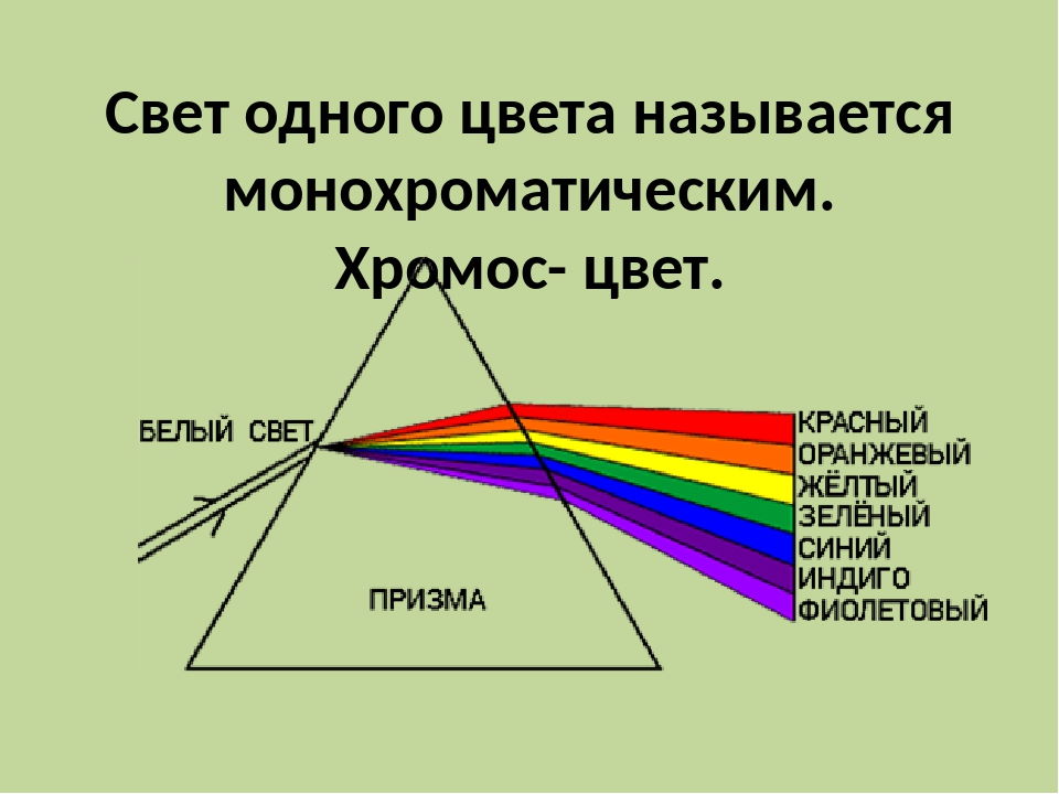 На рисунке изображен ход трех световых лучей красного