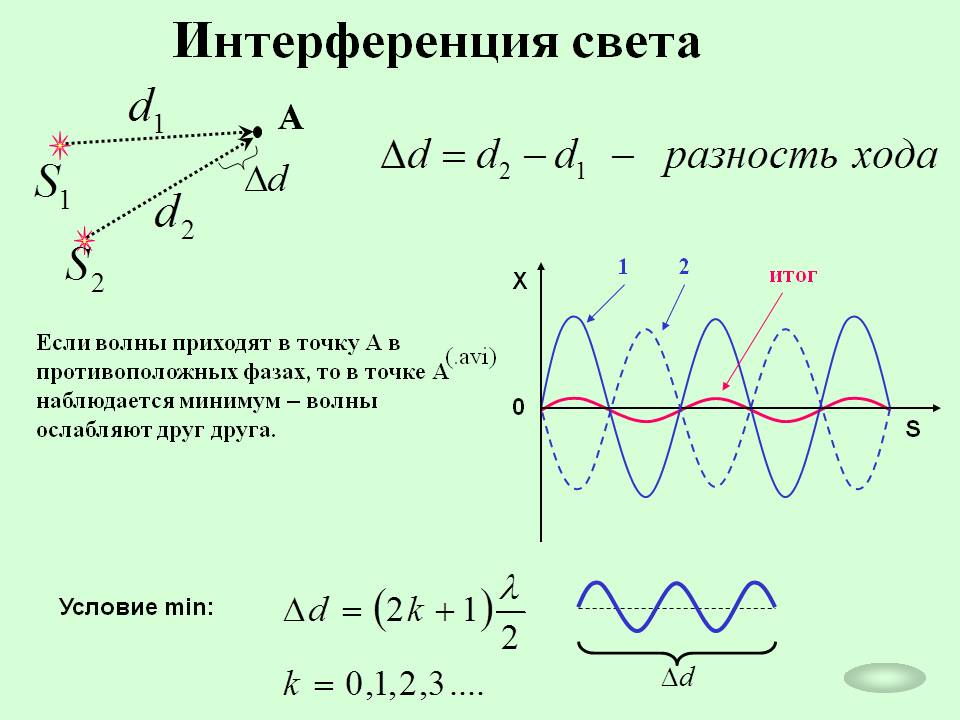 Интерференция волн 9 класс. Интерференция волн физика 11 класс. Результат интерференции волн формула. Сложение колебаний интерференция волн. Сдвиг фаз волн формула.