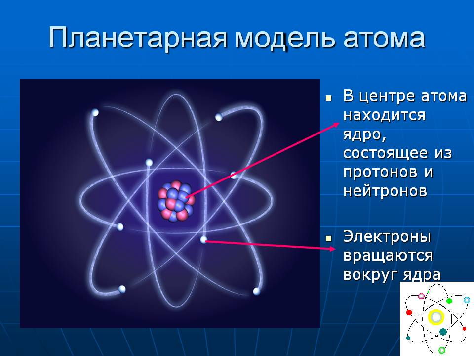 Траектория движения электрона вокруг ядра атома называется. Модель атома Резерфорда. Планетарная модель строения атома Резерфорда. Модель Резерфорда строение атома рисунок. Планетарная модель строения атома Резерфорда схема.