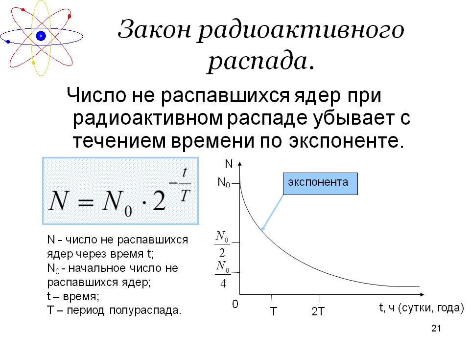 Радиоактивность презентация 11 класс физика