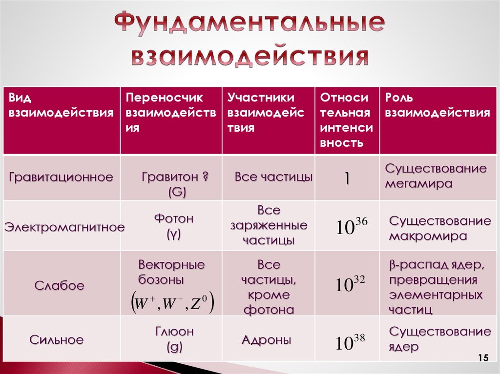 Единая картина мира физика 11 класс