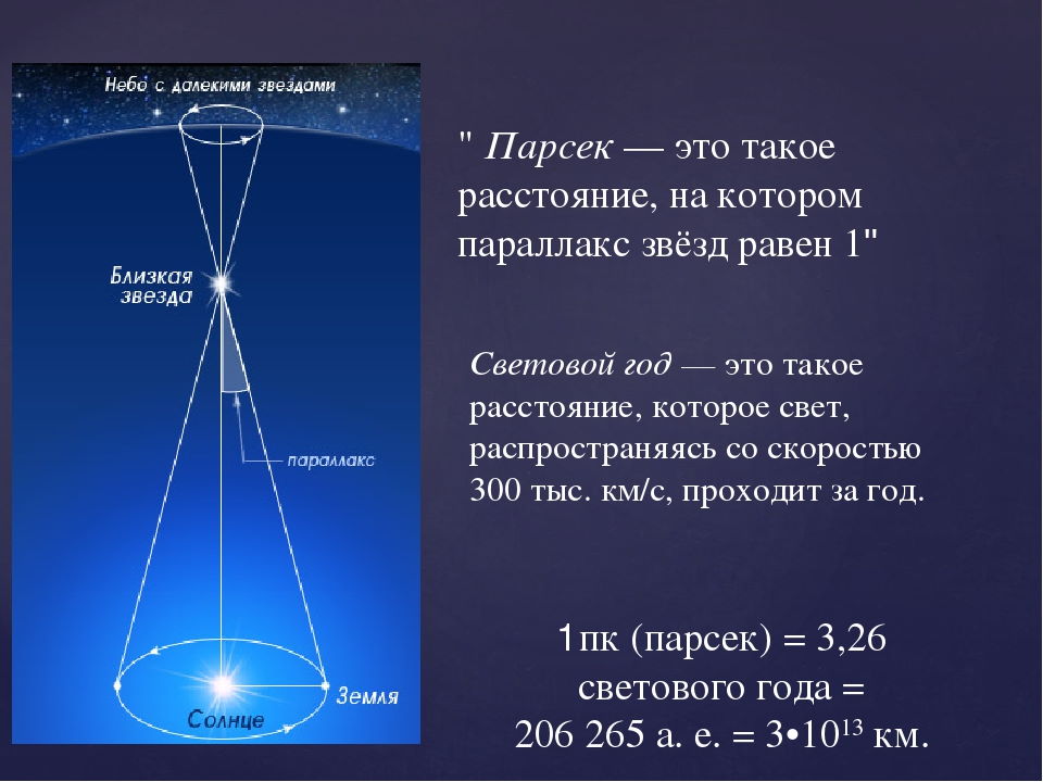 Расстояние до ближайшей звезды в световых. Парсек это единица измерения. Астрономическая единица измерения Парсек. Один Парсек равен световых лет. Парсек что это в астрономии.