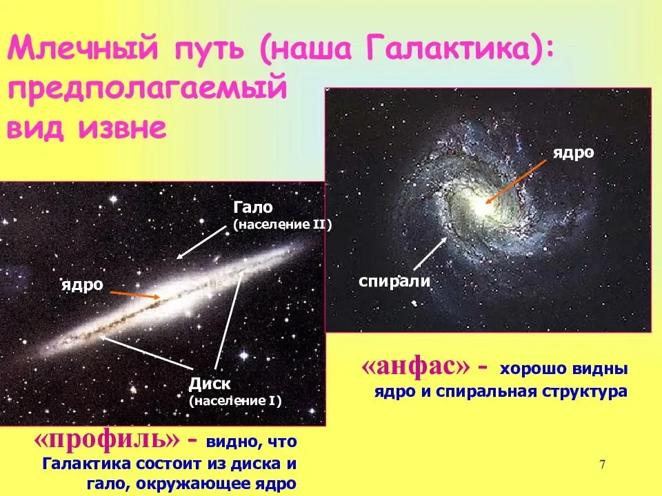 Рассмотрите схему строения нашей спиральной галактики цифра 1 ядро галактики