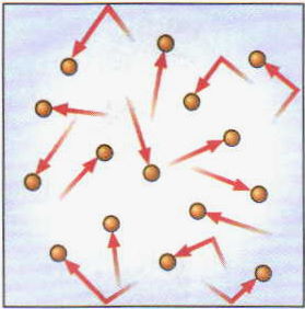 Хаотическое движение молекул. Движение молекул газа. Хаотичное движение молекул газа. Хаотичное движение частиц газа.