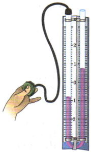 Физика 7 класс манометры картинки