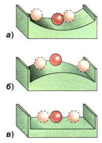 Рассмотрите рисунки и подпишите под каждым какой это вид равновесия
