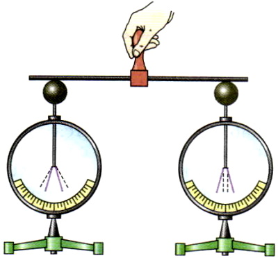 Почему стержень электроскопа изготовляют из металла. Стержень электроскопа. Незаряженный электроскоп. Зарядка электроскопа. Опыты с электроскопом.