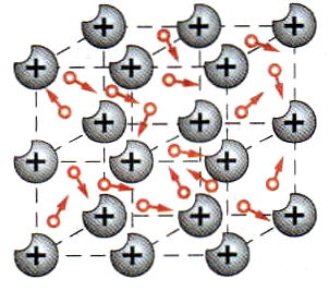 Заряд положительных ионов решетки. Металлическая кристаллическая решетка анимация. Кристаллическая решетка металла со свободными электронами. Металлическая кристаллическая решётка железо. Электрический ток в металлах анимация.